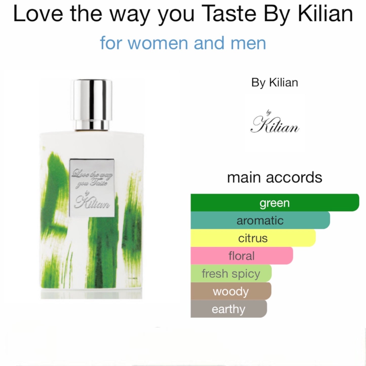 Love the way you Taste by By Kilian Eau de Parfum