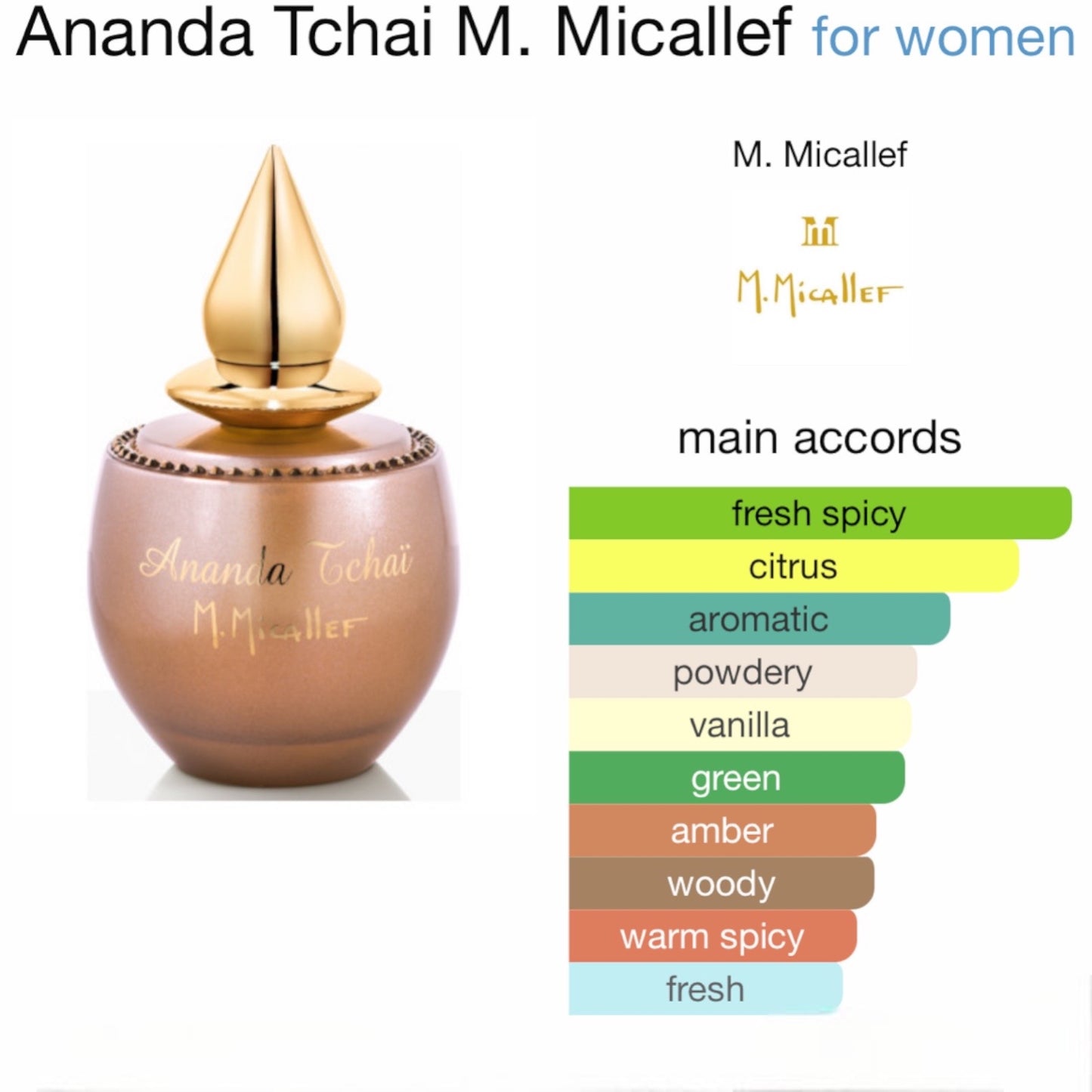 Ananda Tchai by M. Micallef Eau de Parfum