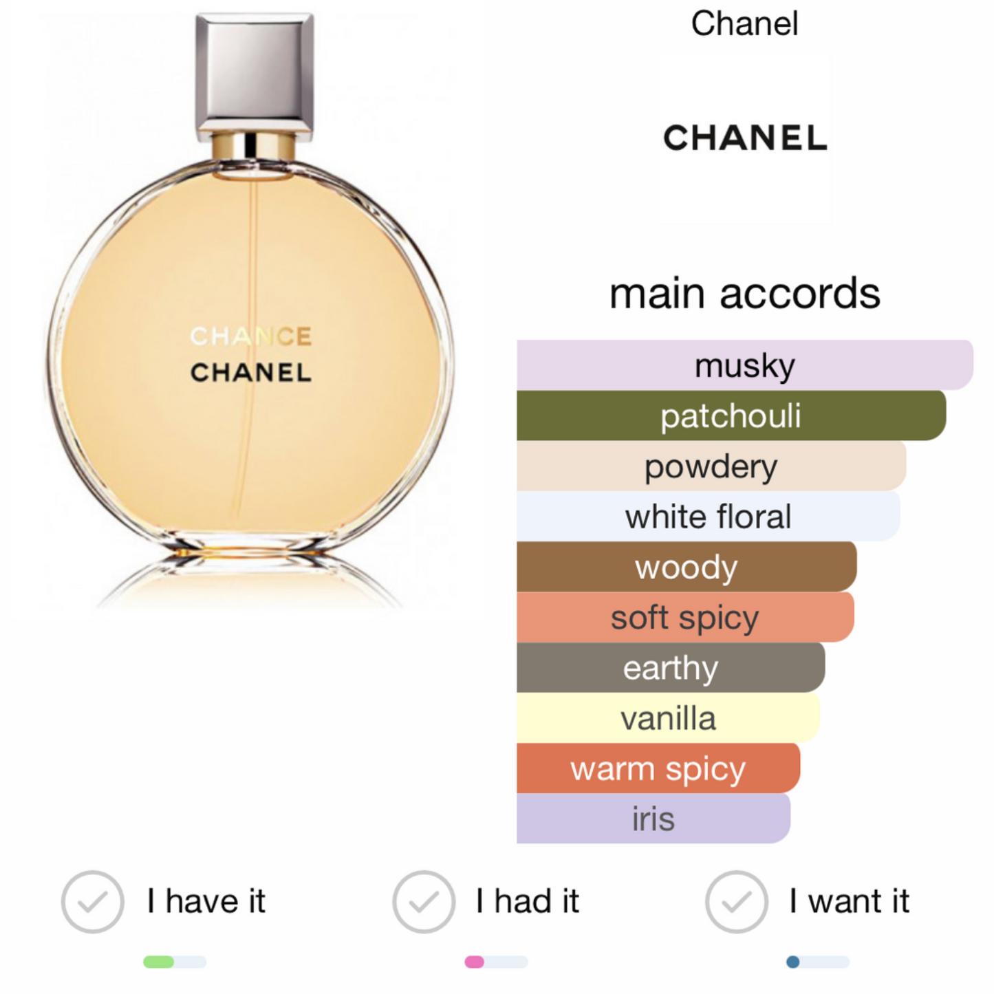 CHANCE CHANEL eau de parfum