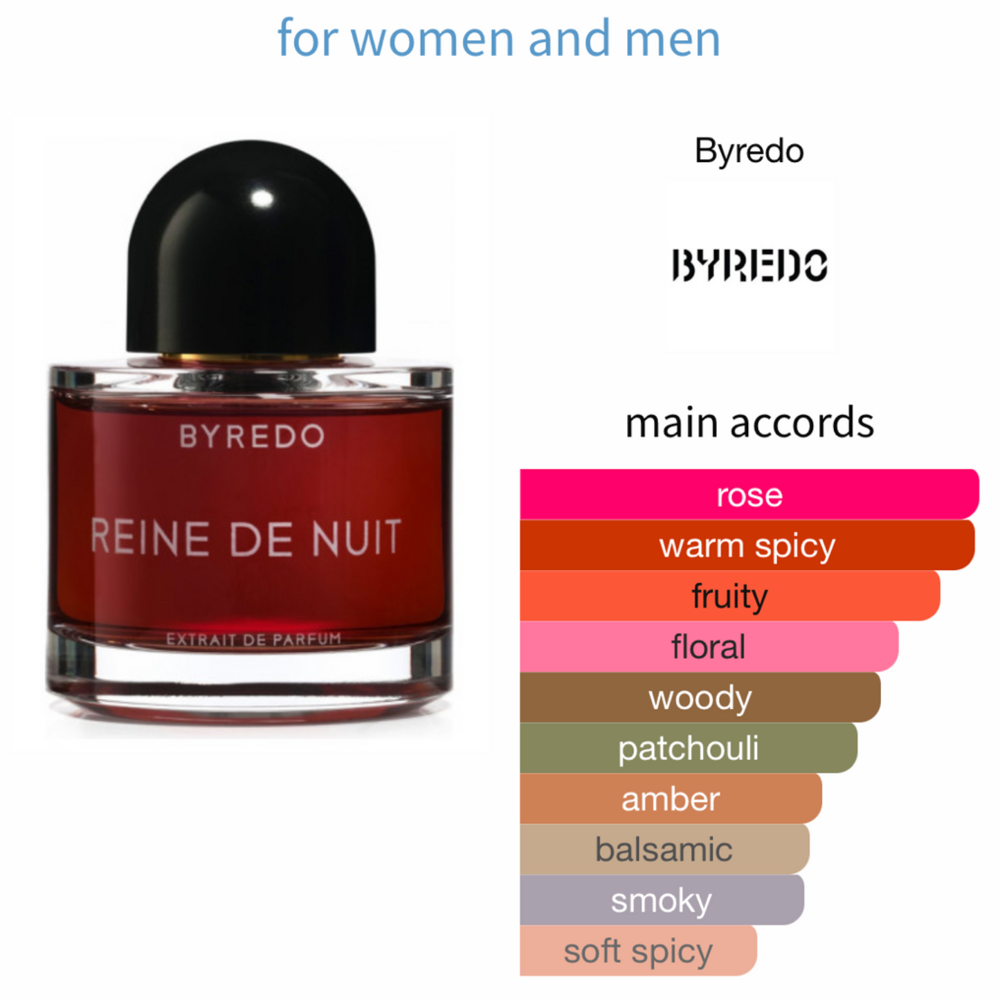 Reine de Nuit Byredo Extrait de Parfum