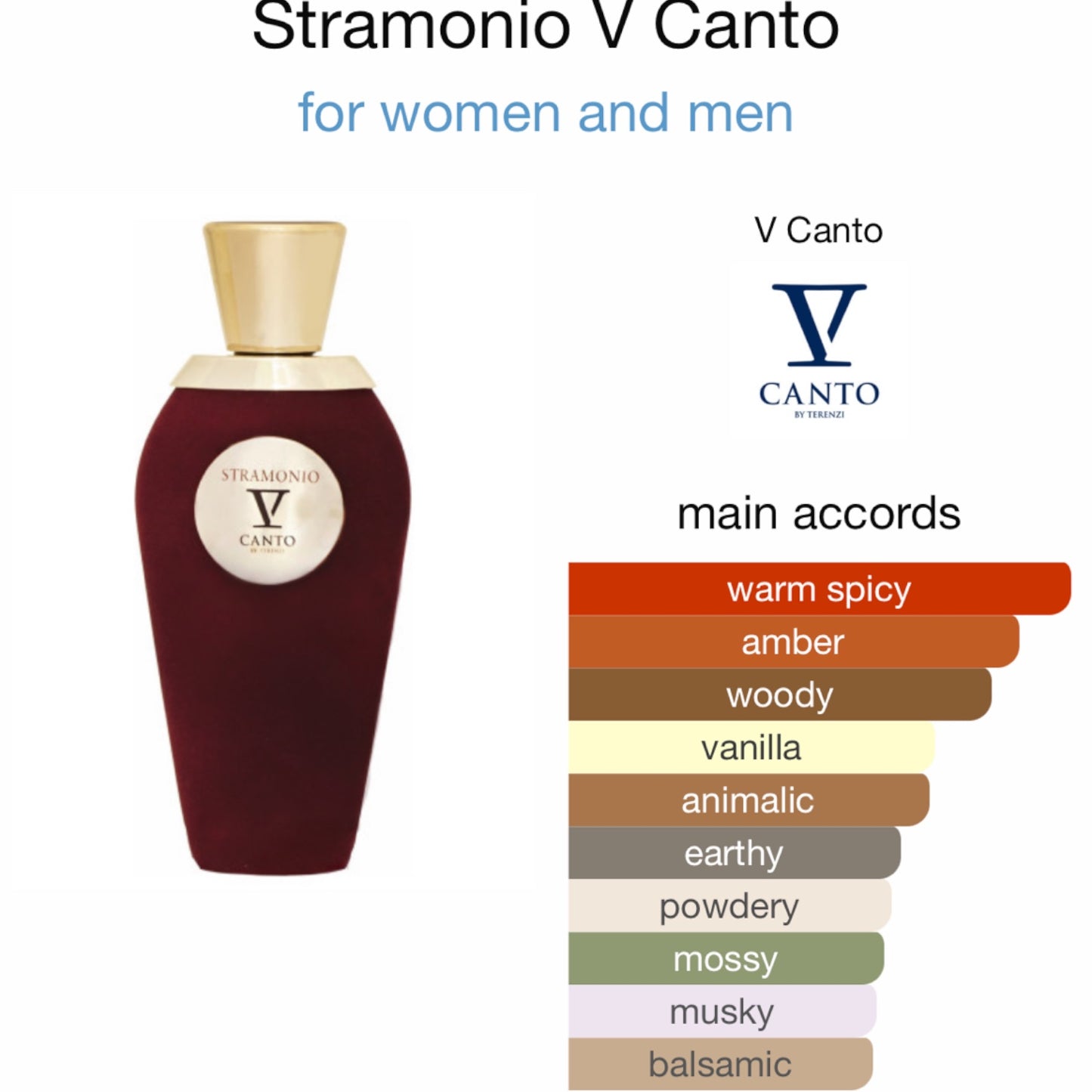 Stramonio by V Canto Extrait de Parfum