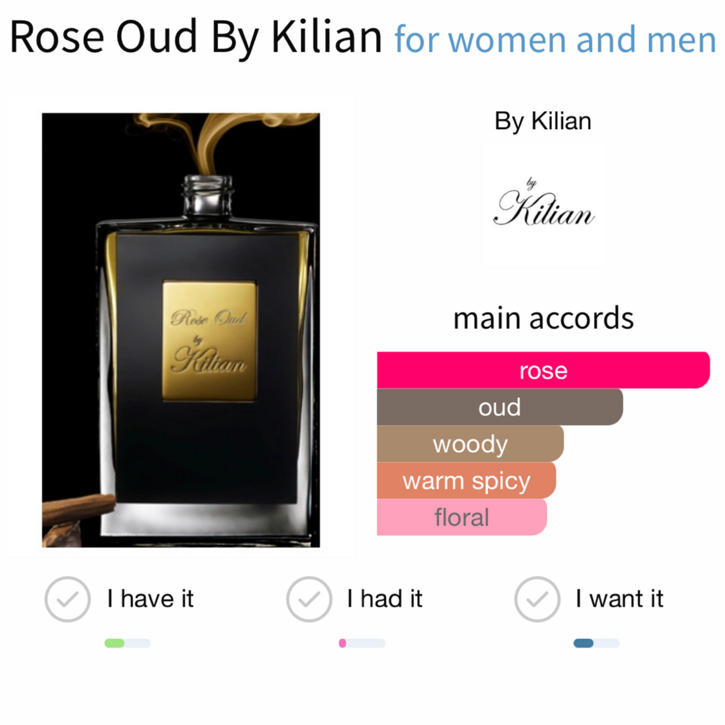 Rose Oud by By Kilian Eau de parfum