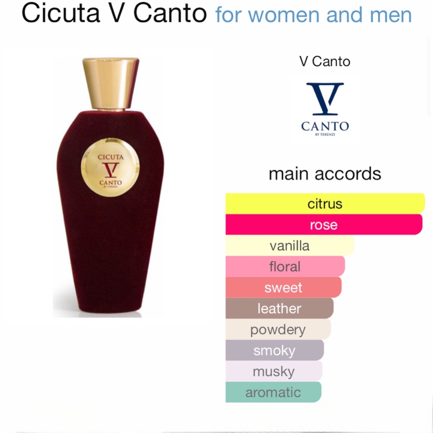 Cicuta by V Canto Extrait de Parfum