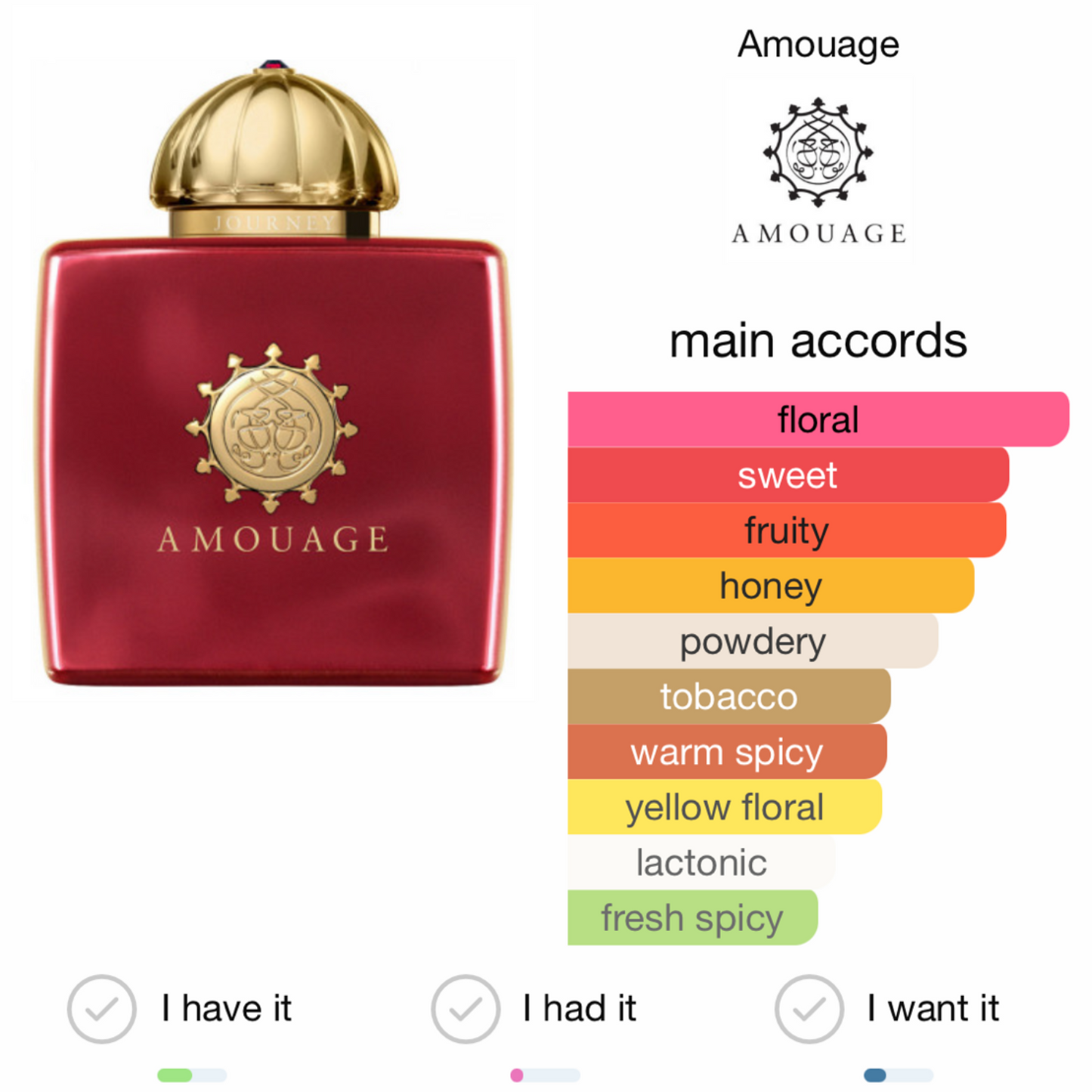 Journey Woman Amouage Eau de Parfum