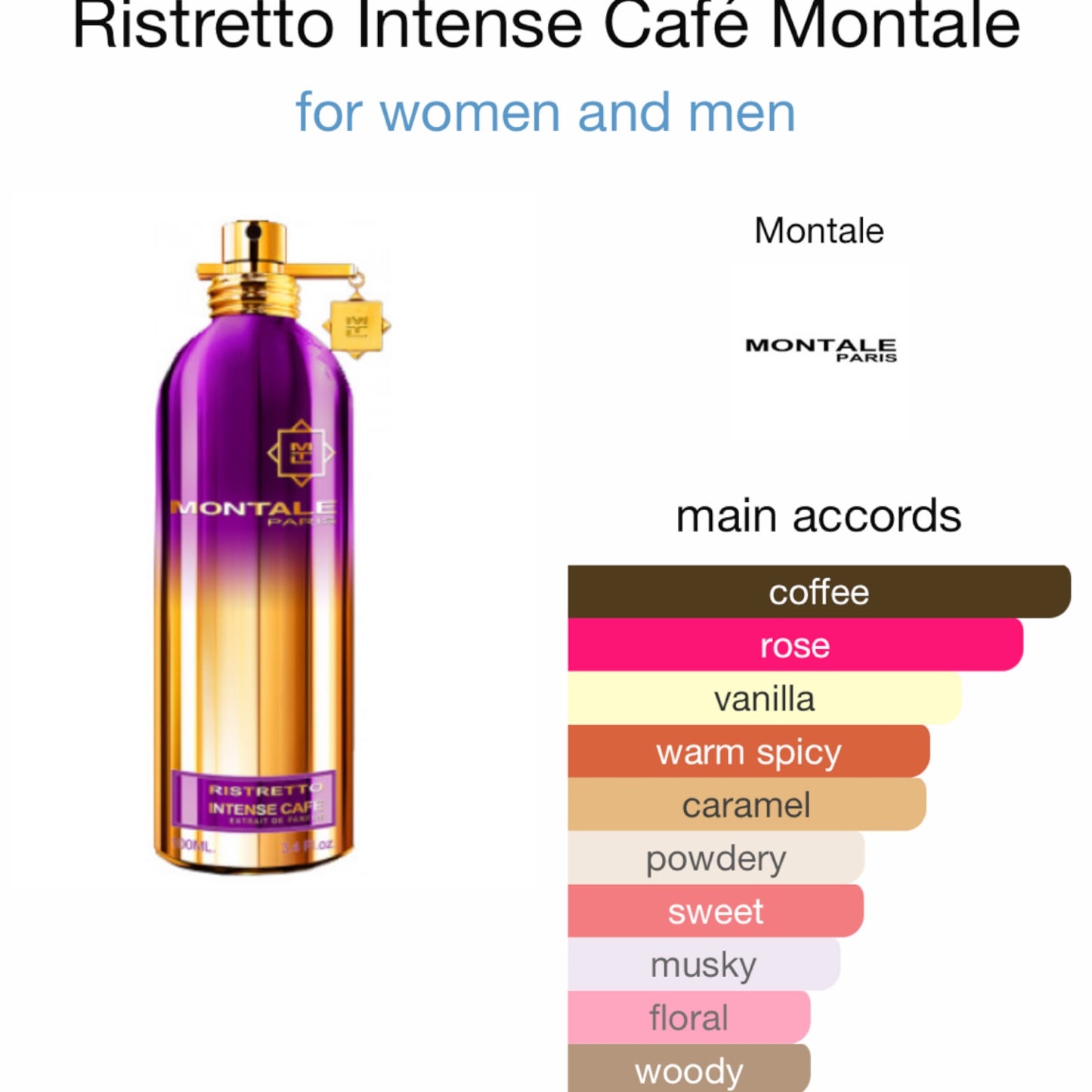 Ristretto Intense Café by Montale Eau de Parfum