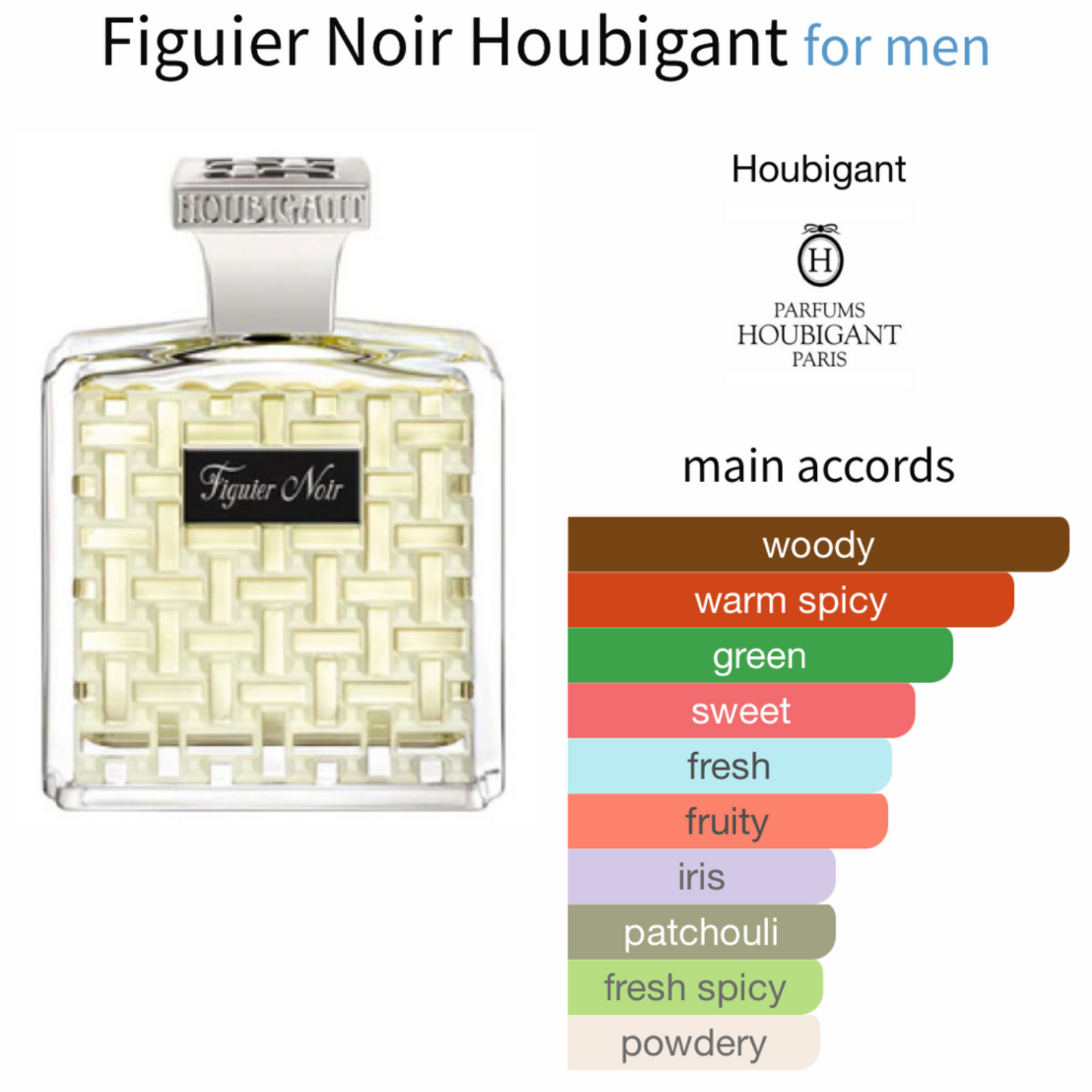 Figuier Noir by Houbigant