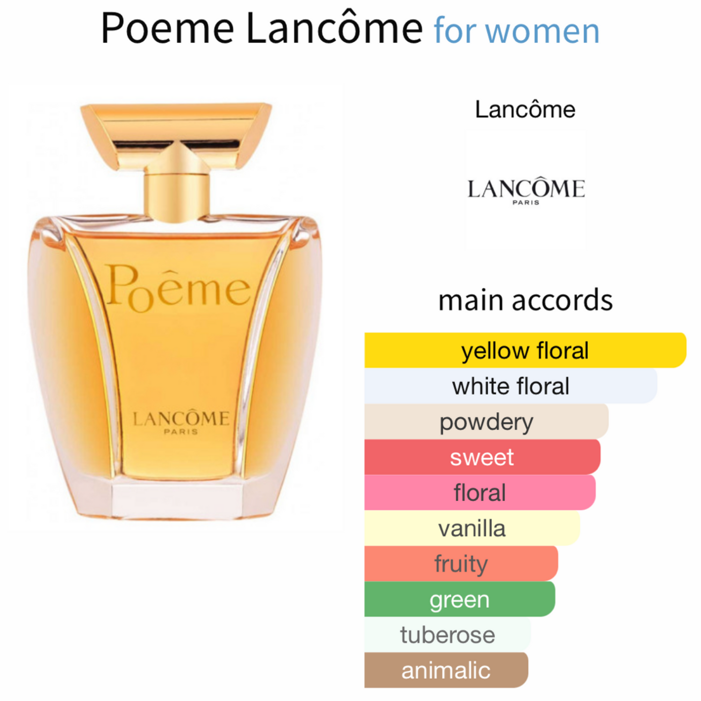 Poeme by Lancôme EAU de Parfum