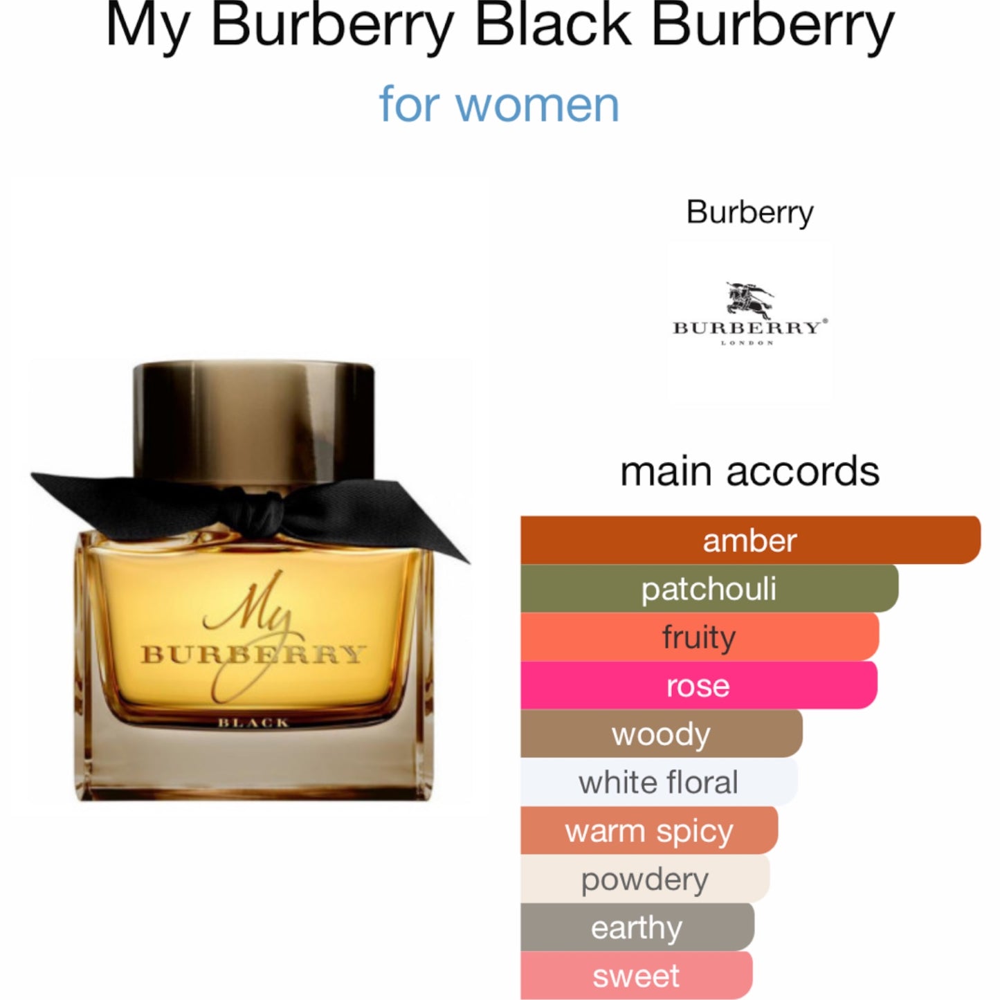My Burberry Black by Burberry Eau de Parfum