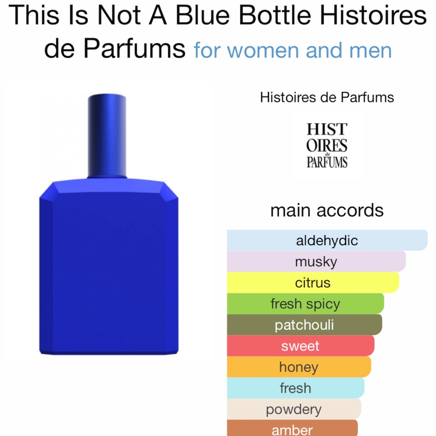 This Is Not A Blue Bottle by Histoires de Parfums Eau de Parfum