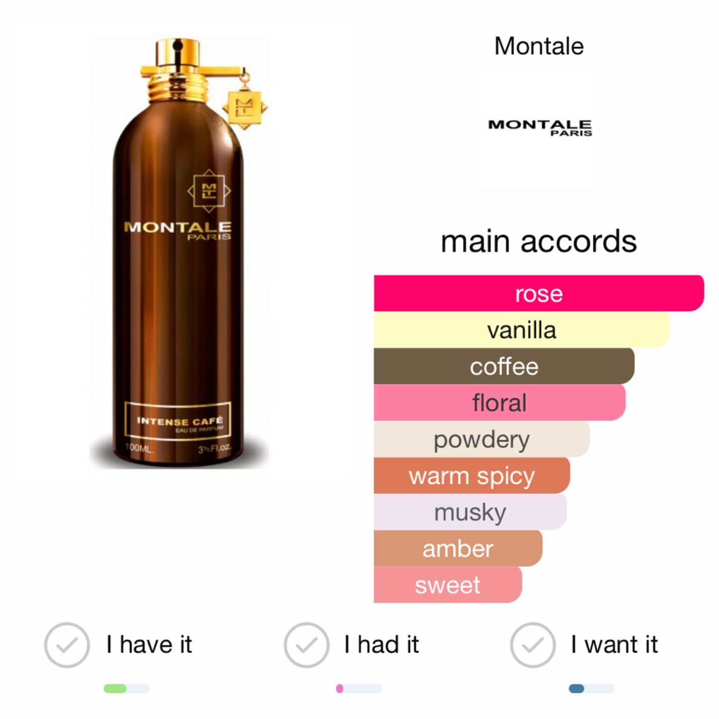 MONTALE Intense Cafe Eau de Parfum