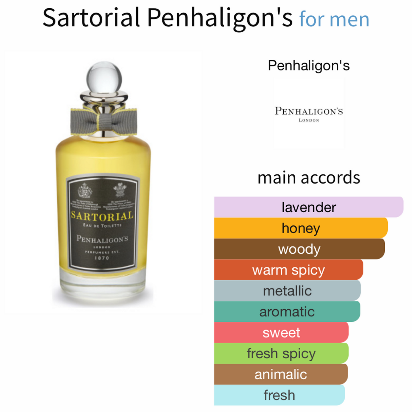 Sartorial by Penhaligon's EAU DE TOILETTE