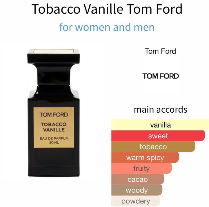 Tom Ford Tobacco Vanille Eau de Parfum