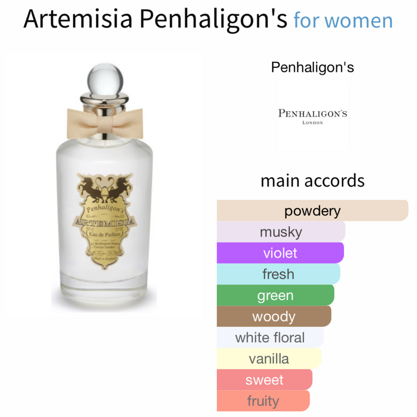ARTEMISIA by Penhaligon’s EAU DE PARFUM