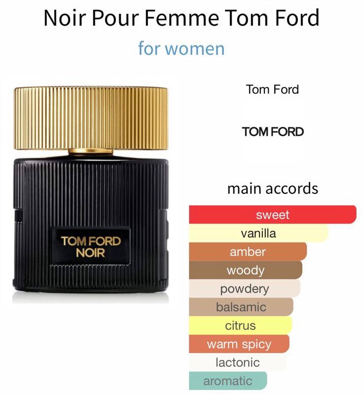 Tom Ford Noir Pour Femme Eau de Parfum