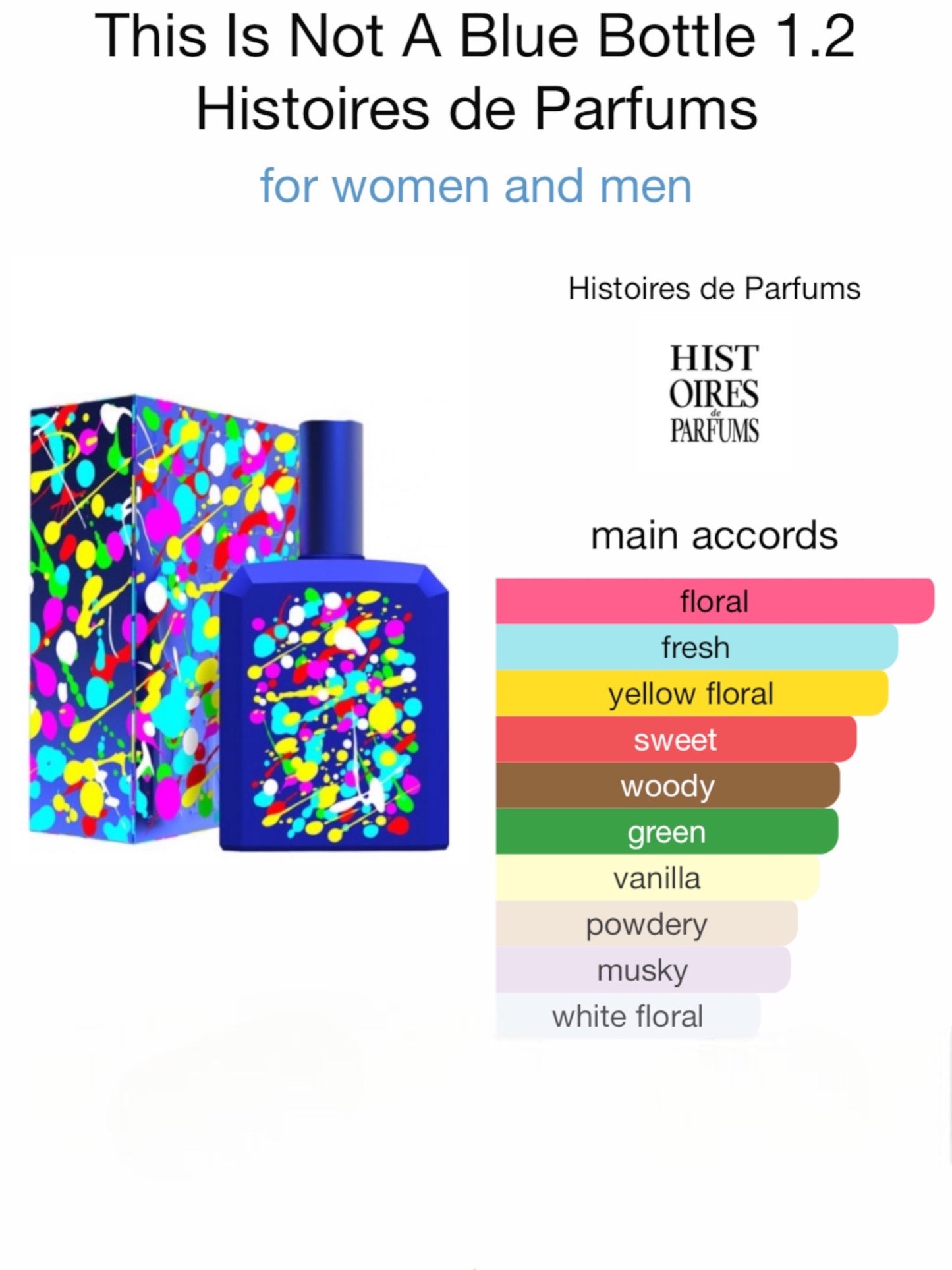 This Is Not A Blue Bottle 1/2 by Histoires de Parfums Eau de Parfum