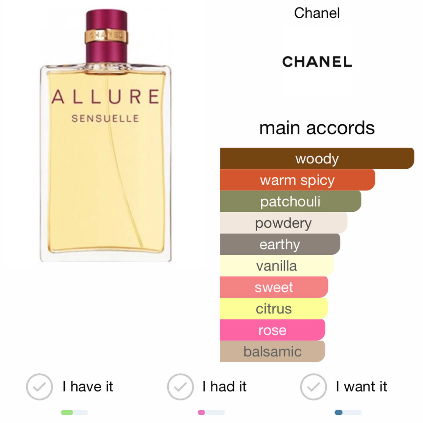 Allure Sensuelle by Chanel Eau de parfum