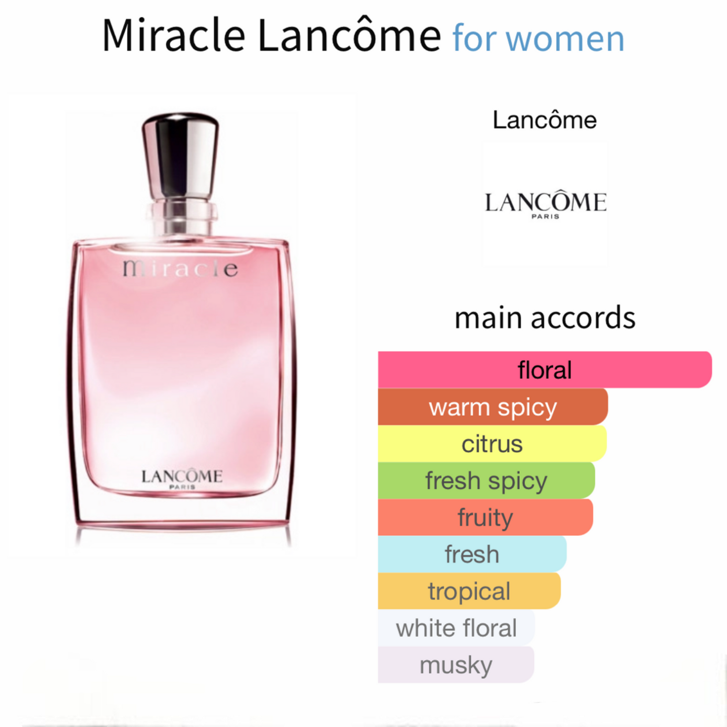 Miracle by Lancôme EAU De Parfum