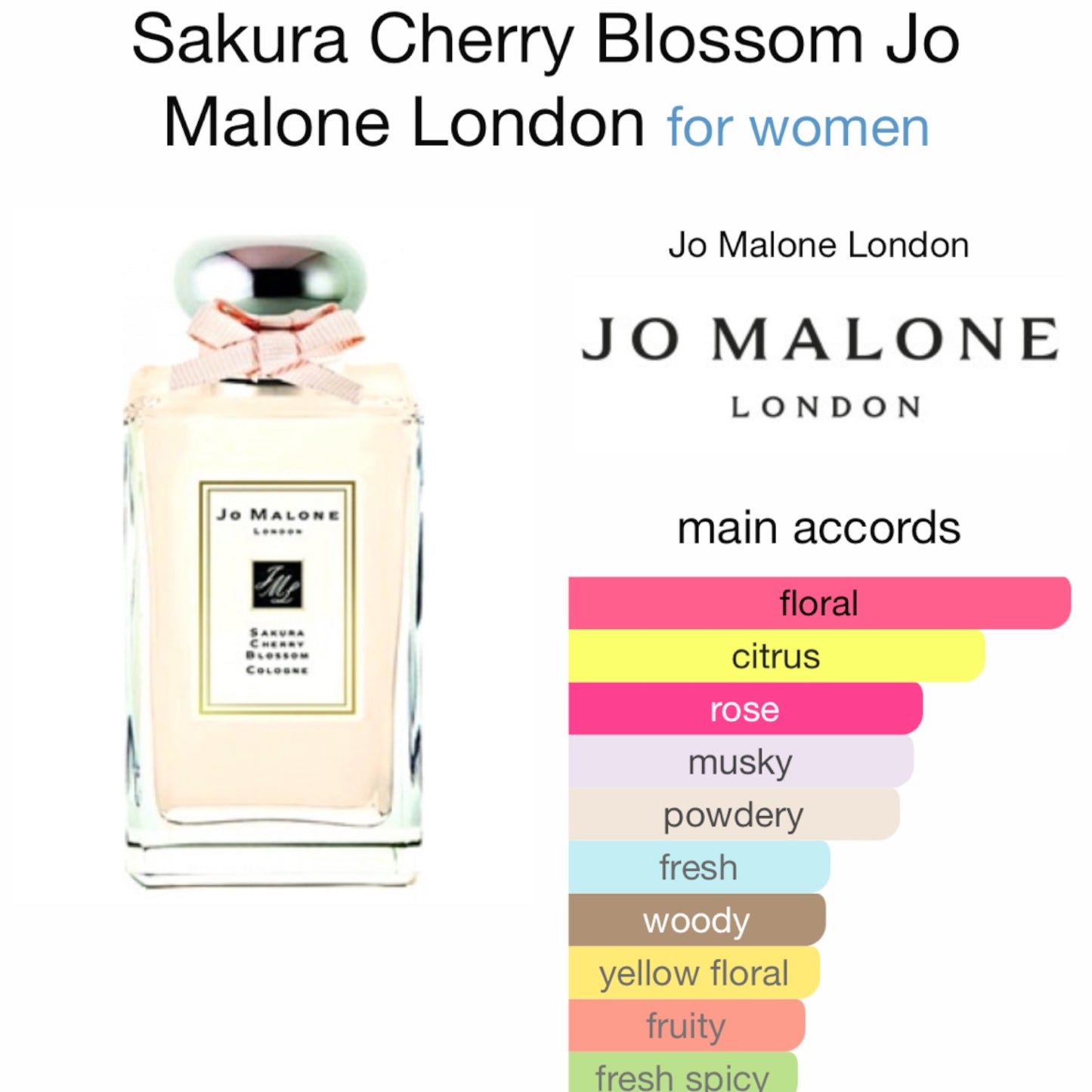 Sakura Cherry Blossom by Jo Malone London Cologne