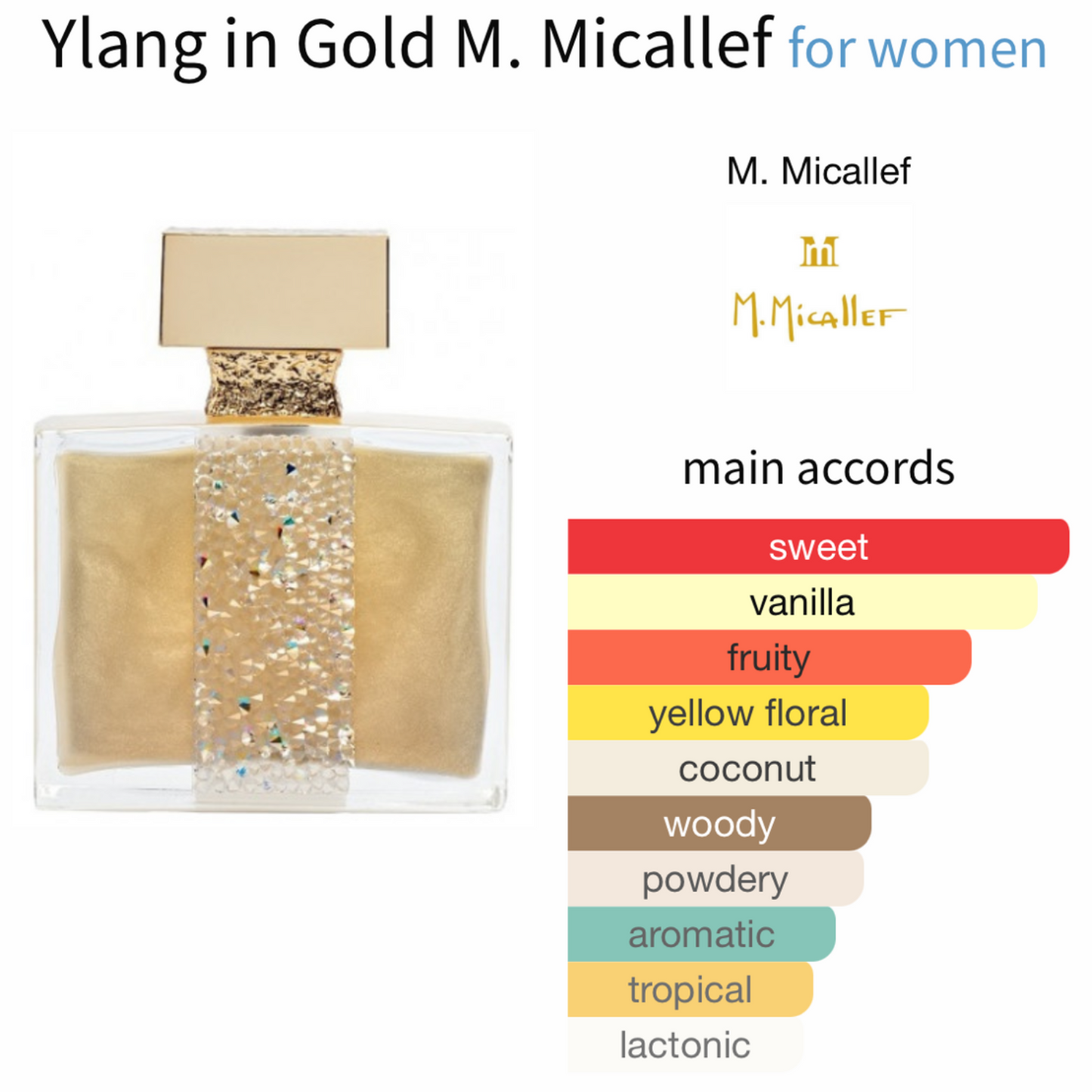 Ylang in Gold Eau de Parfum by M.Micallef