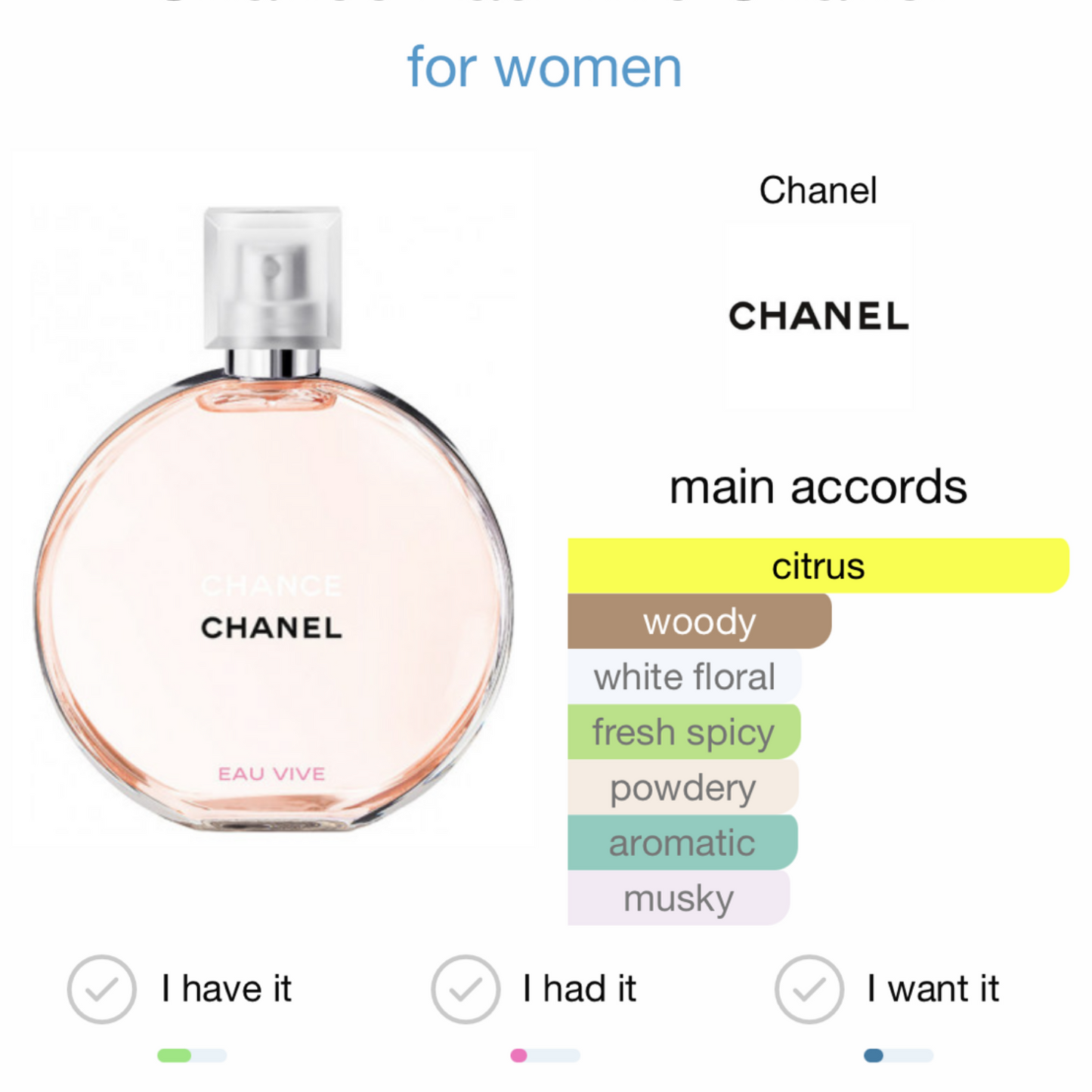 Chance Eau Vive by Chanel Eau de parfum