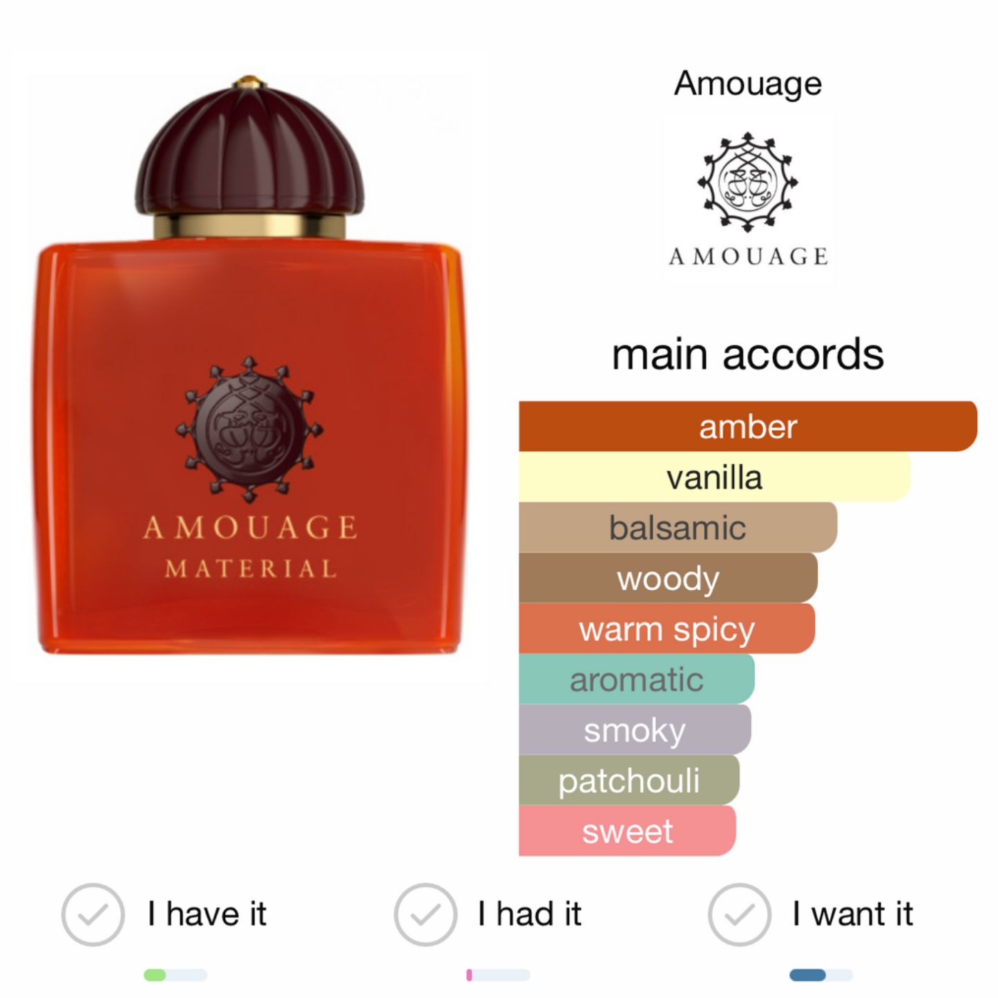 Material Amouage Eau de Parfum