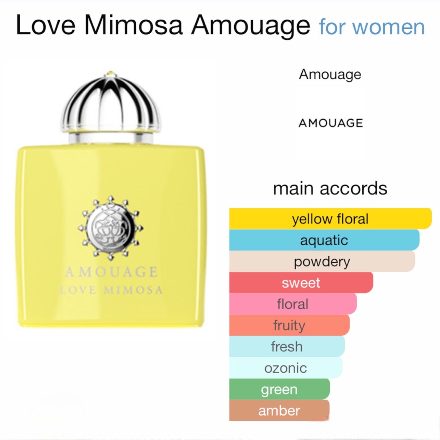 Amouage Love Mimosa EAU de Parfum