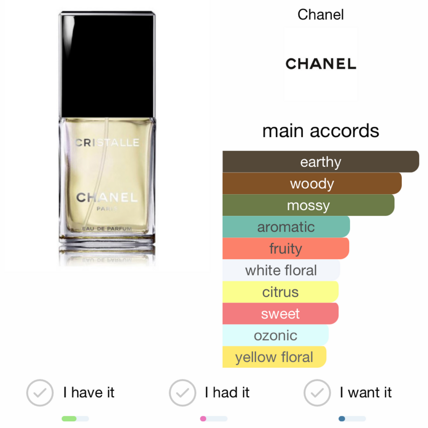 Cristalle Eau de Parfum Chanel