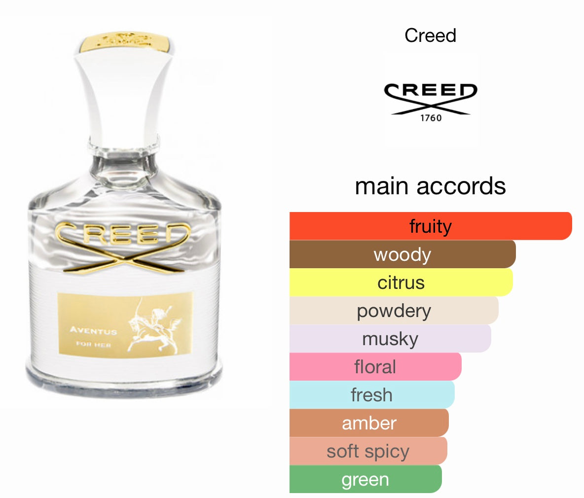 Creed Aventus For Her Eau de Parfum