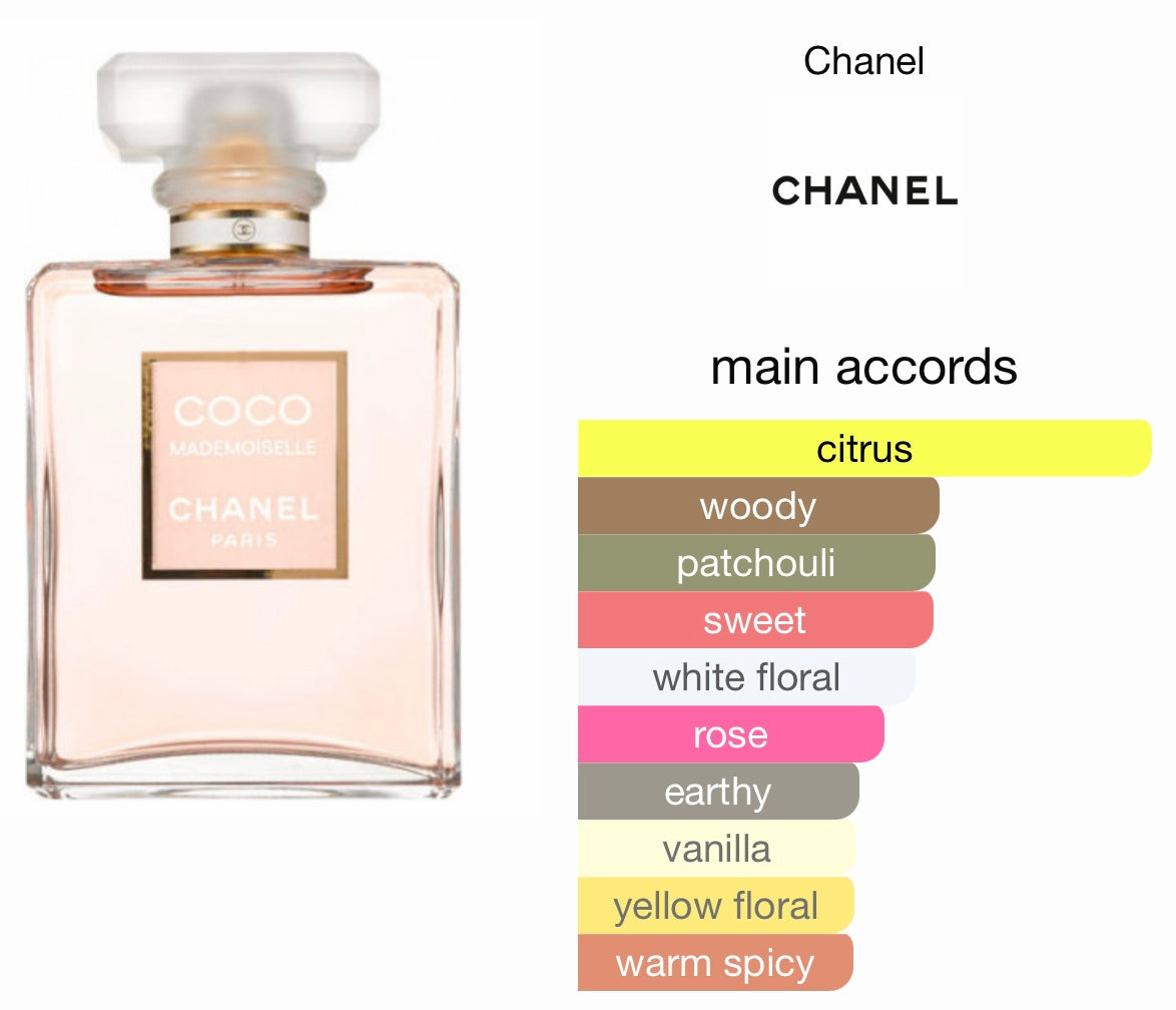 Chanel Coco Mademoiselle Eau de Parfum