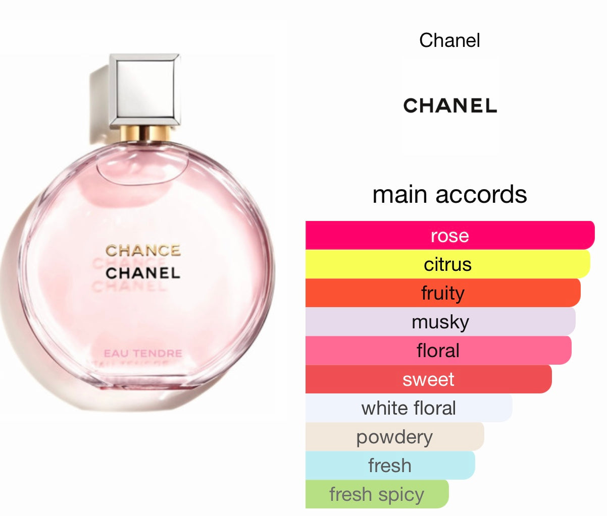 Chanel Chance Eau Tendre