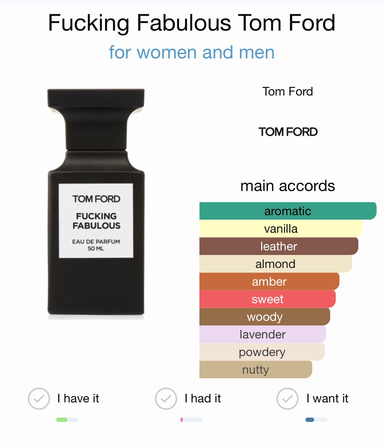 Tom Ford Fucking Fabulous Eau de Parfum