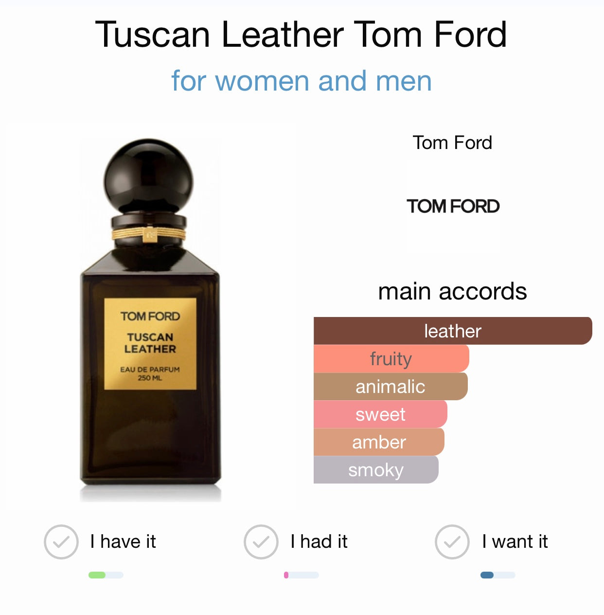 Tom Ford Tuscan Leather Eau de Parfum