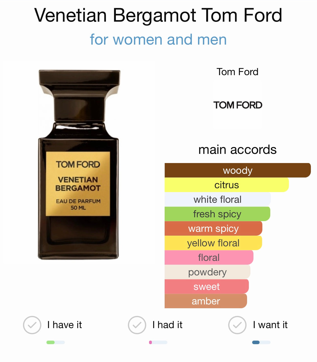 Private Blend Venetian Bergamot by Tom Ford Eau de Parfum