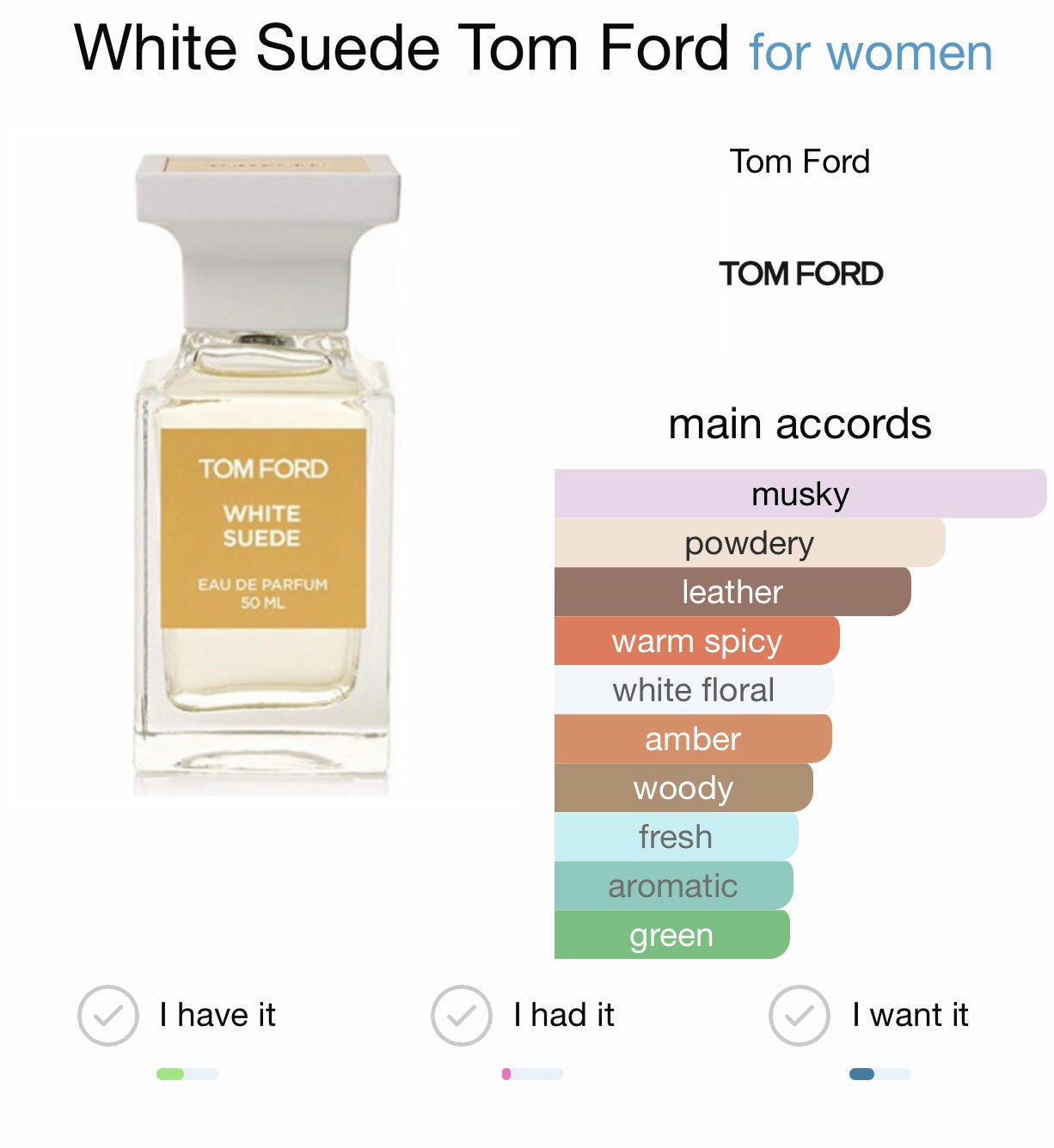 Private Blend White Suede by Tom Ford Eau de Parfum