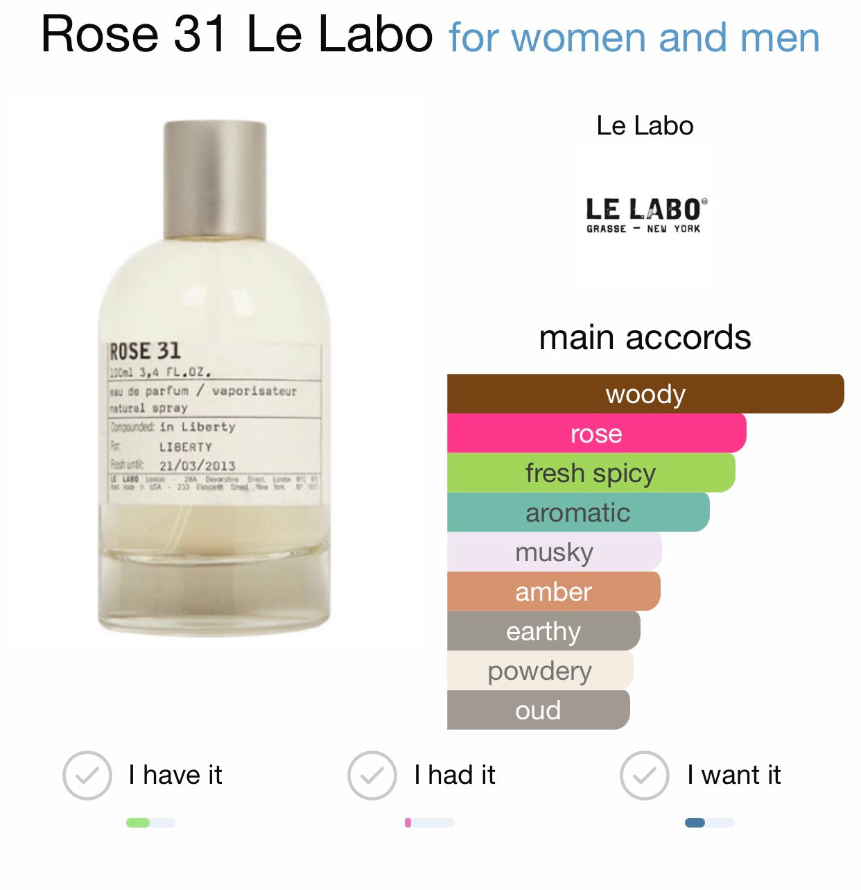 Le Labo Rose 31 Eau de Parfum