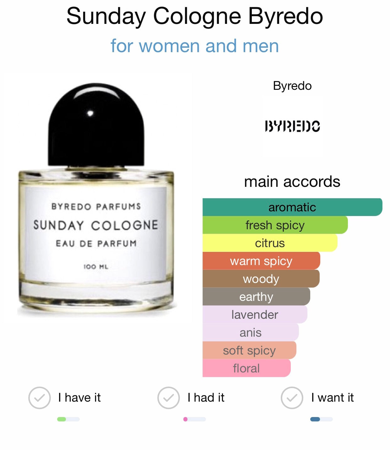 Sunday Cologne by Byredo Eau de Cologne