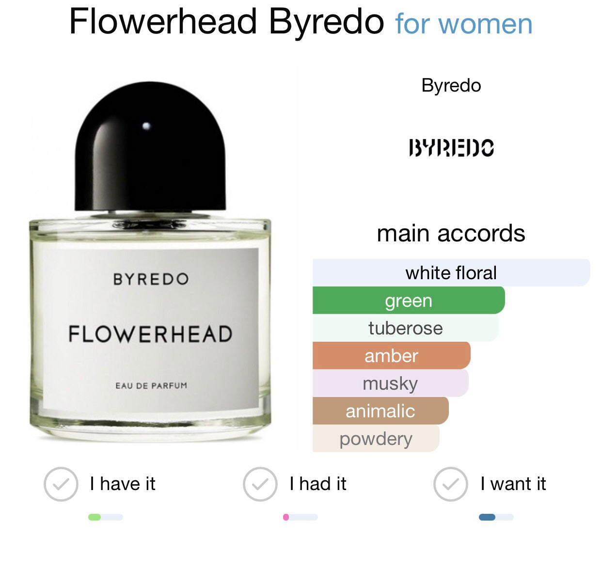 Flowerhead by Byredo Eau de Parfum