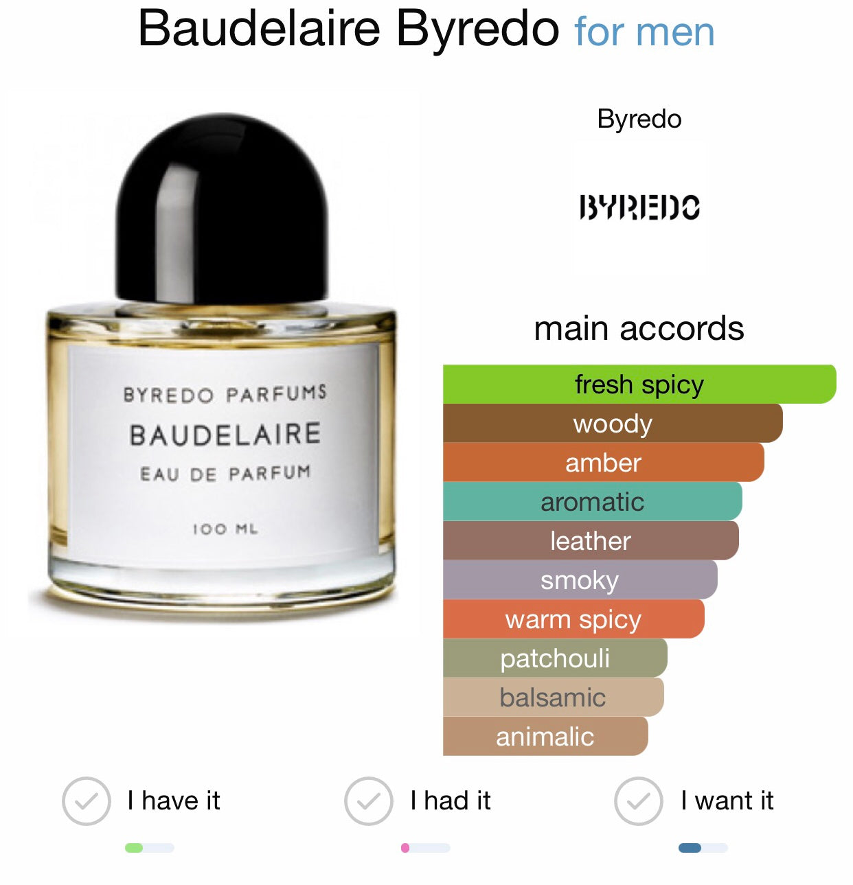 Baudelaire by Byredo Eau de Parfum