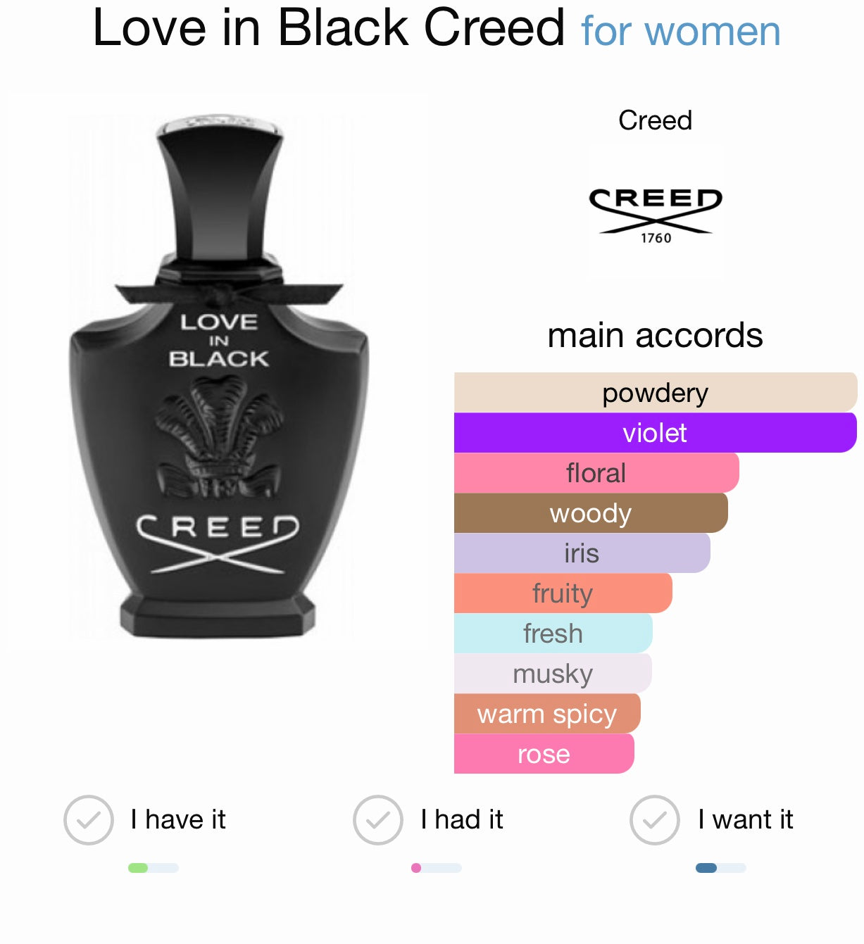 Creed Love In Black Eau de Parfum