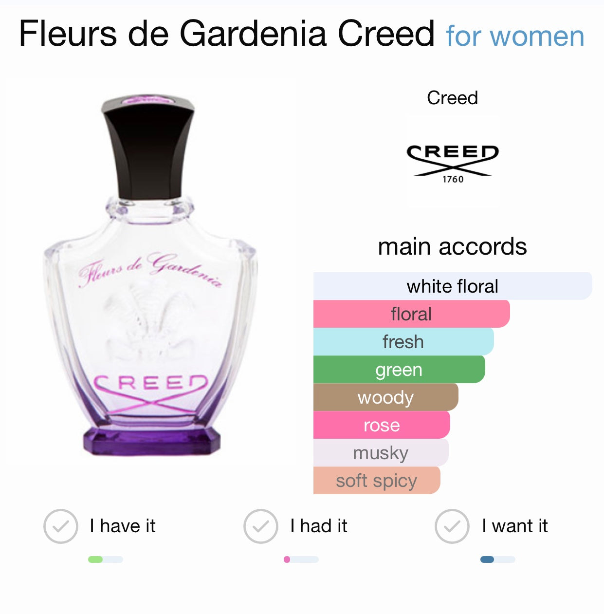 Creed Fleurs De Gardenia Eau de Parfum