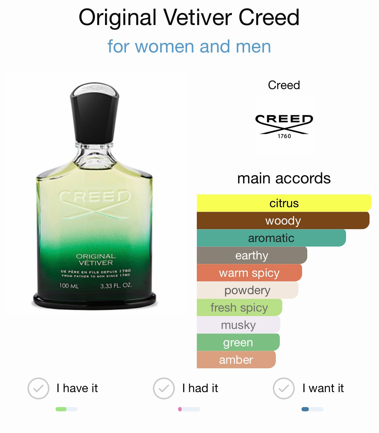 Creed Original Vetiver Eau de Parfum, Kiss of Aroma