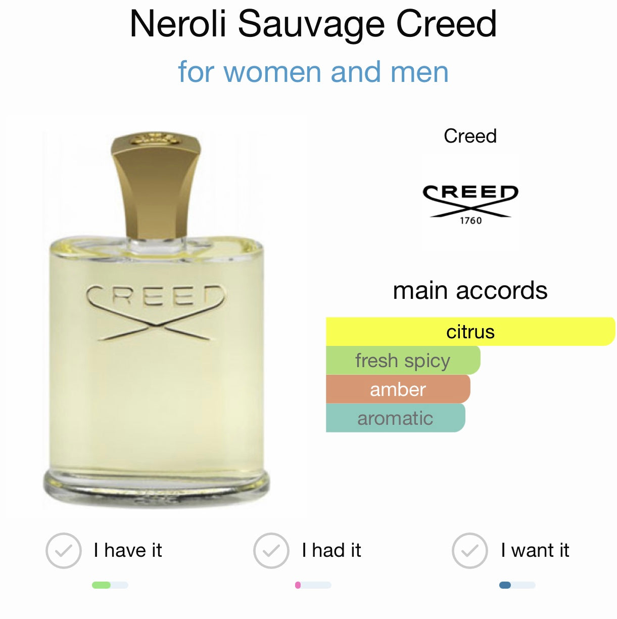 Creed Neroli Sauvage Eau de Parfum, Kiss Of Aroma