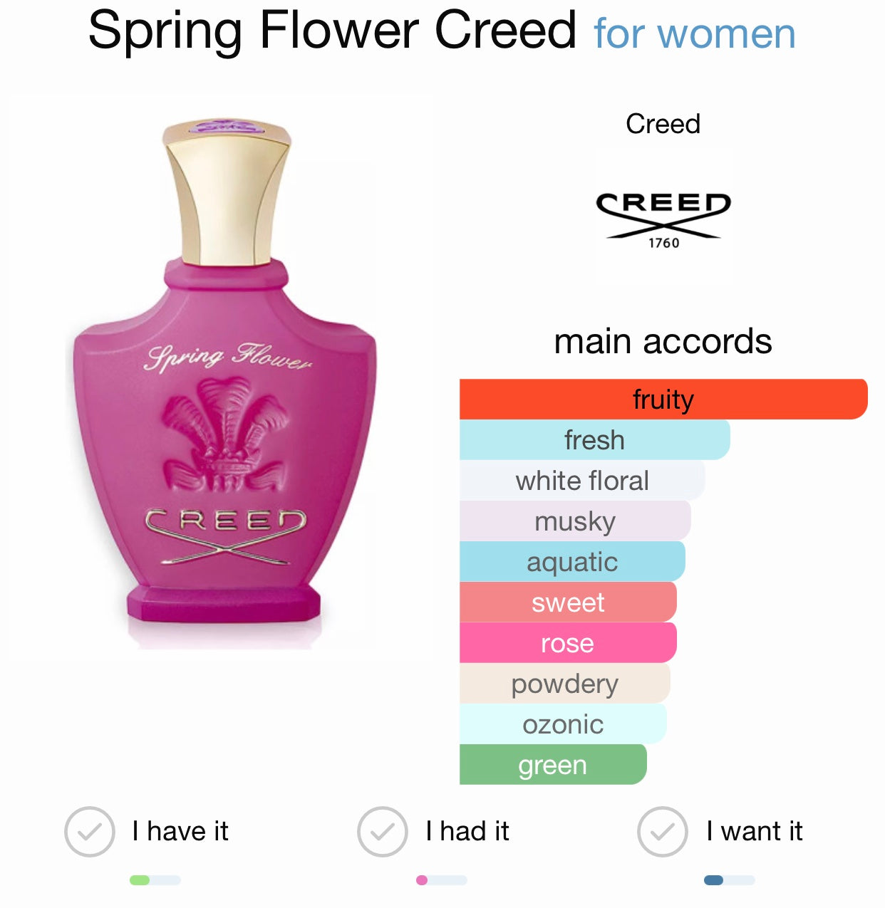 Creed Spring Flower Eau de Parfum