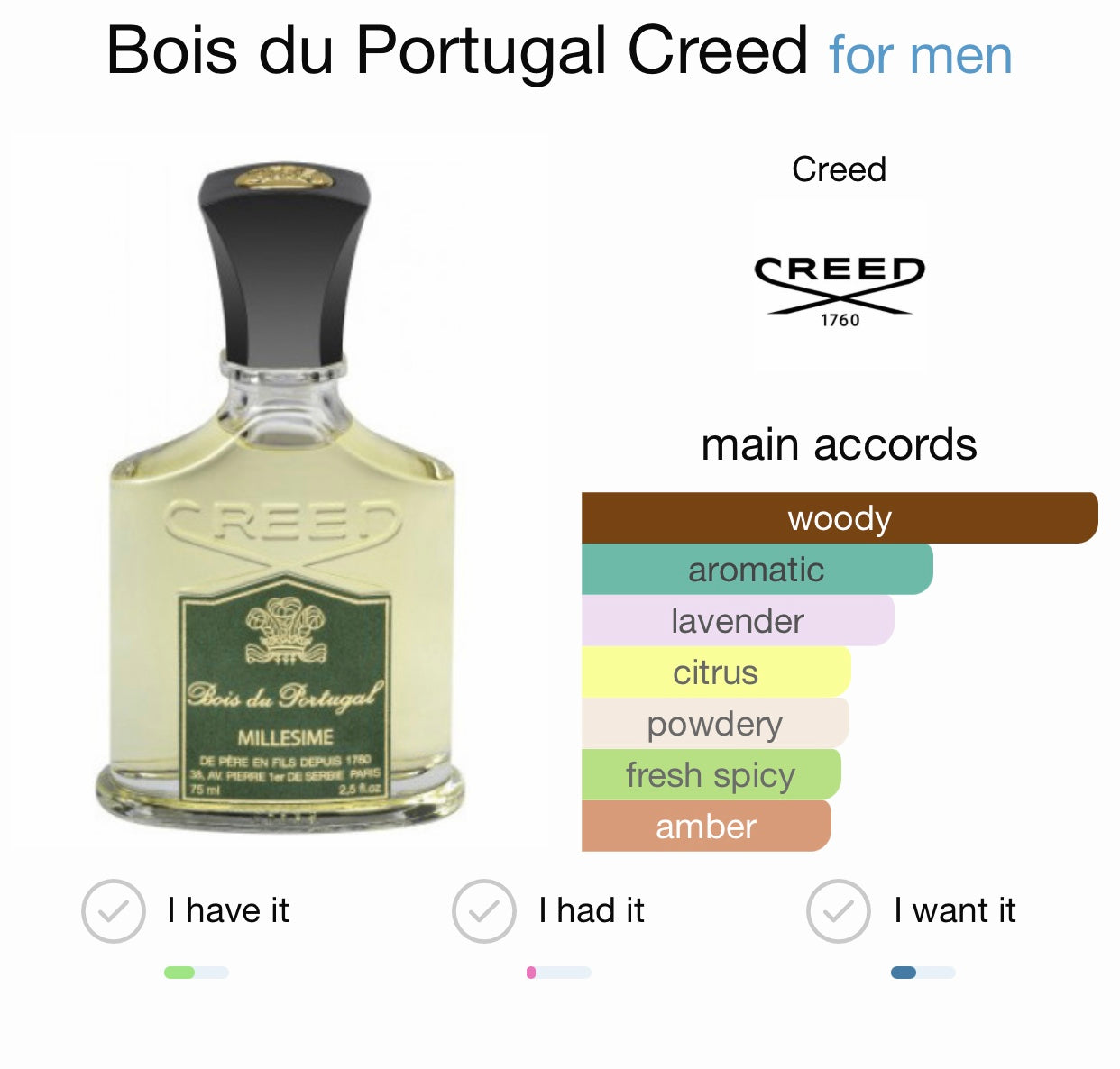Creed Bois Du Portugal Eau de Parfum