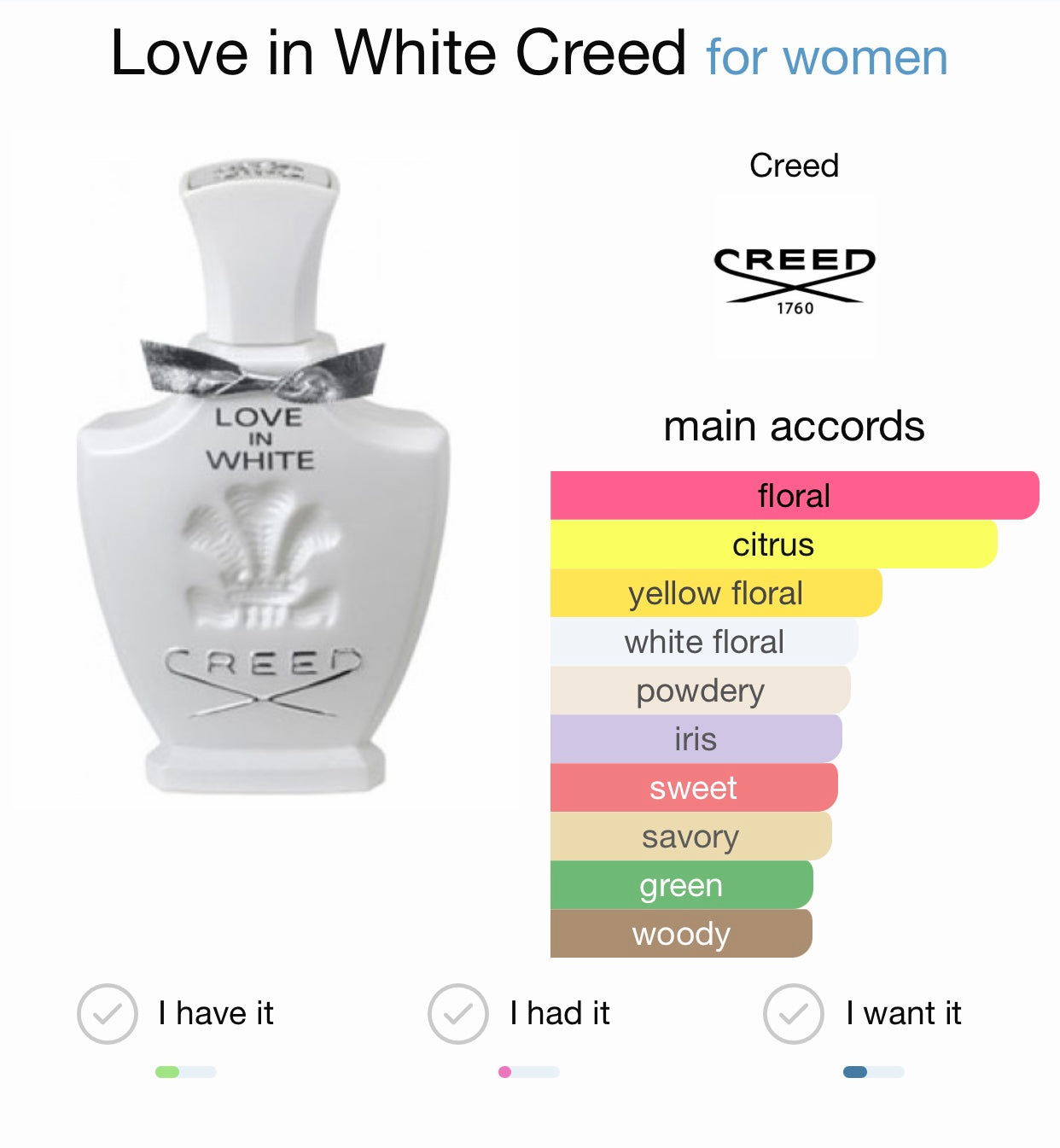 Creed Love In White Eau de Parfum