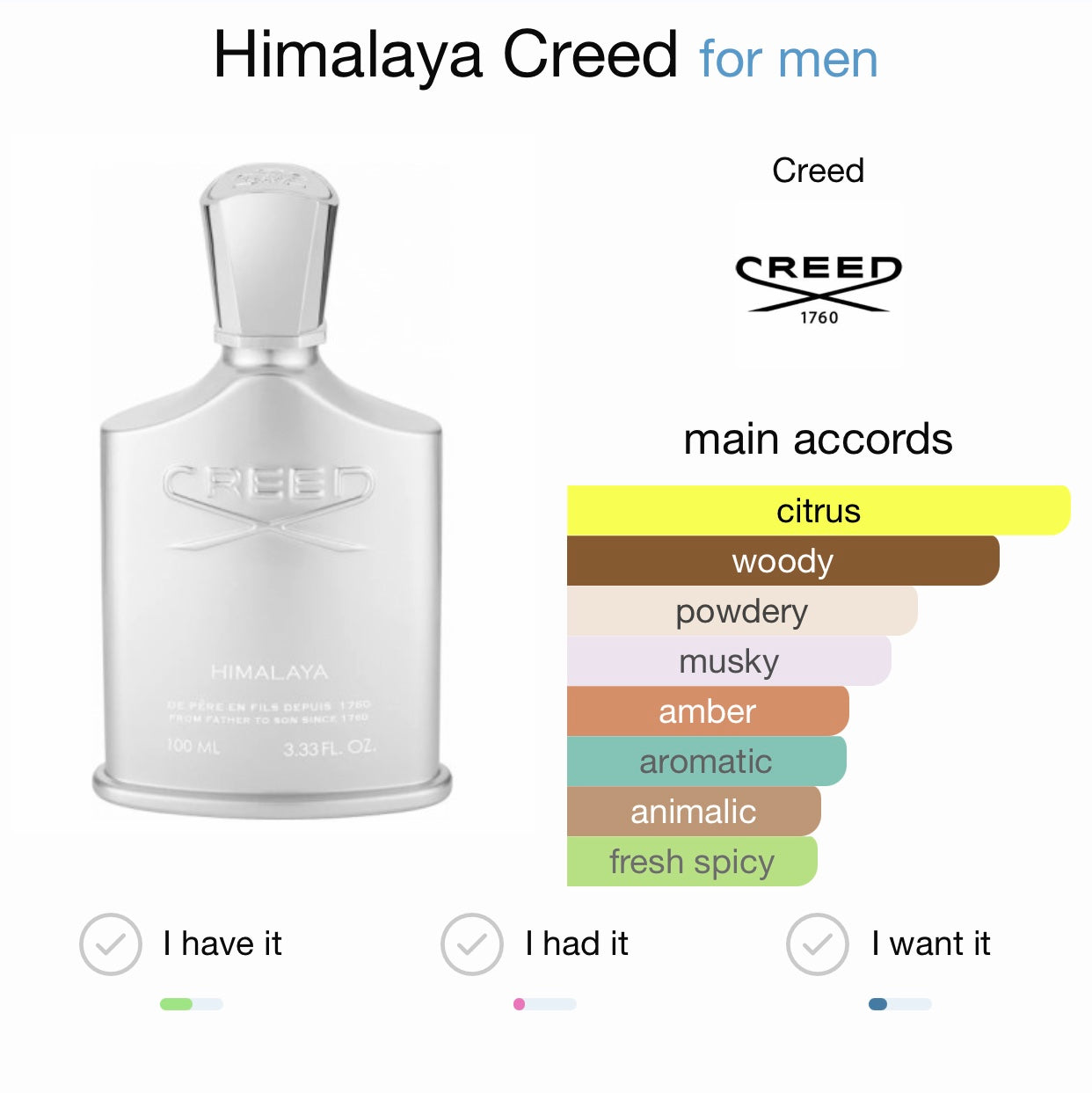 Creed Himalaya Eau de Parfum, Kiss Of Aroma