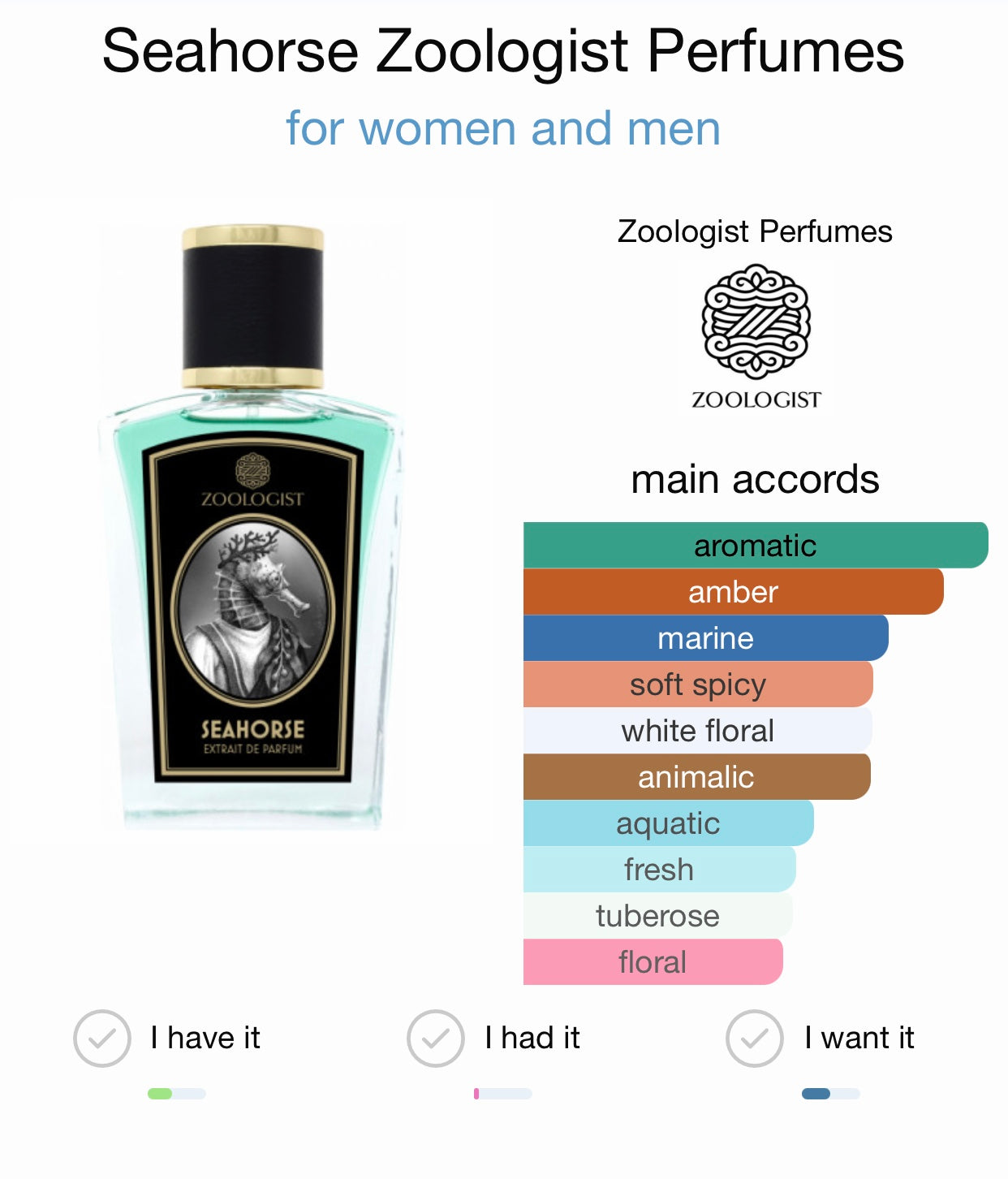 Seahorse by Zoologist Extrait de Parfum