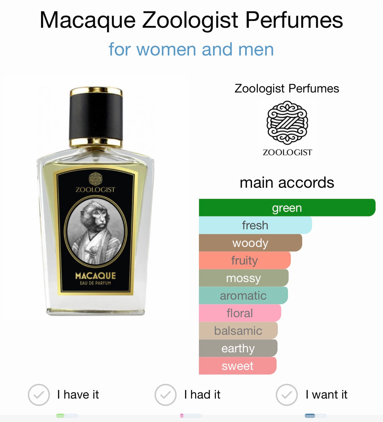 Macaque by Zoologist Eau de Parfum