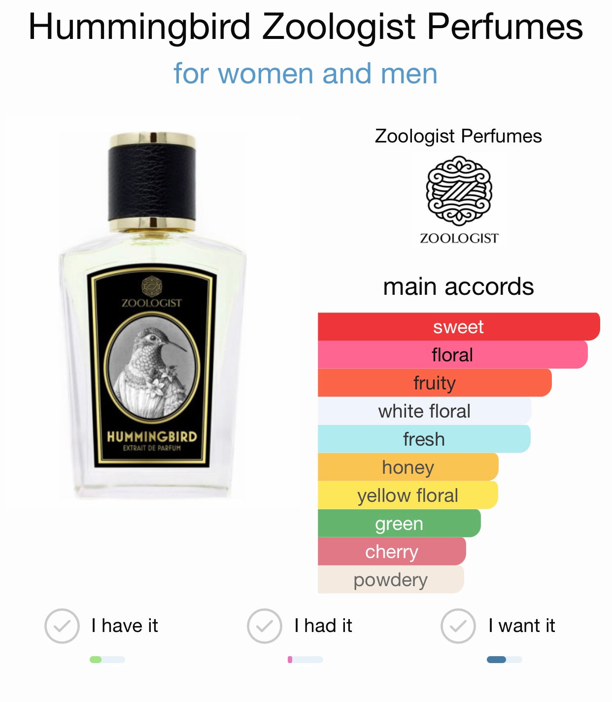 Hummingbird by Zoologist Extrait de Parfum, Kiss Of Aroma