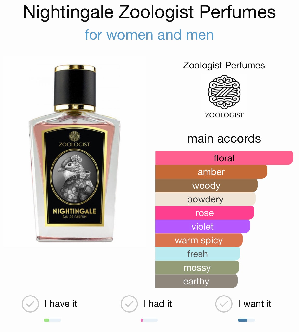 Nightingale by Zoologist Eau de Parfum, Kiss Of Aroma